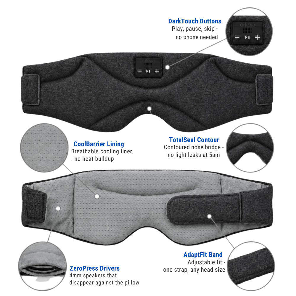 Cilexa DriftMask annotated diagram — front and back views with callouts for the Bluetooth control module, contoured nose bridge, 4mm speaker pockets, breathable cooling liner, and adjustable strap